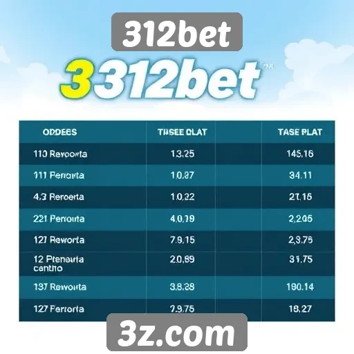 Comparação das odds oferecidas pela 312bet e concorrentes